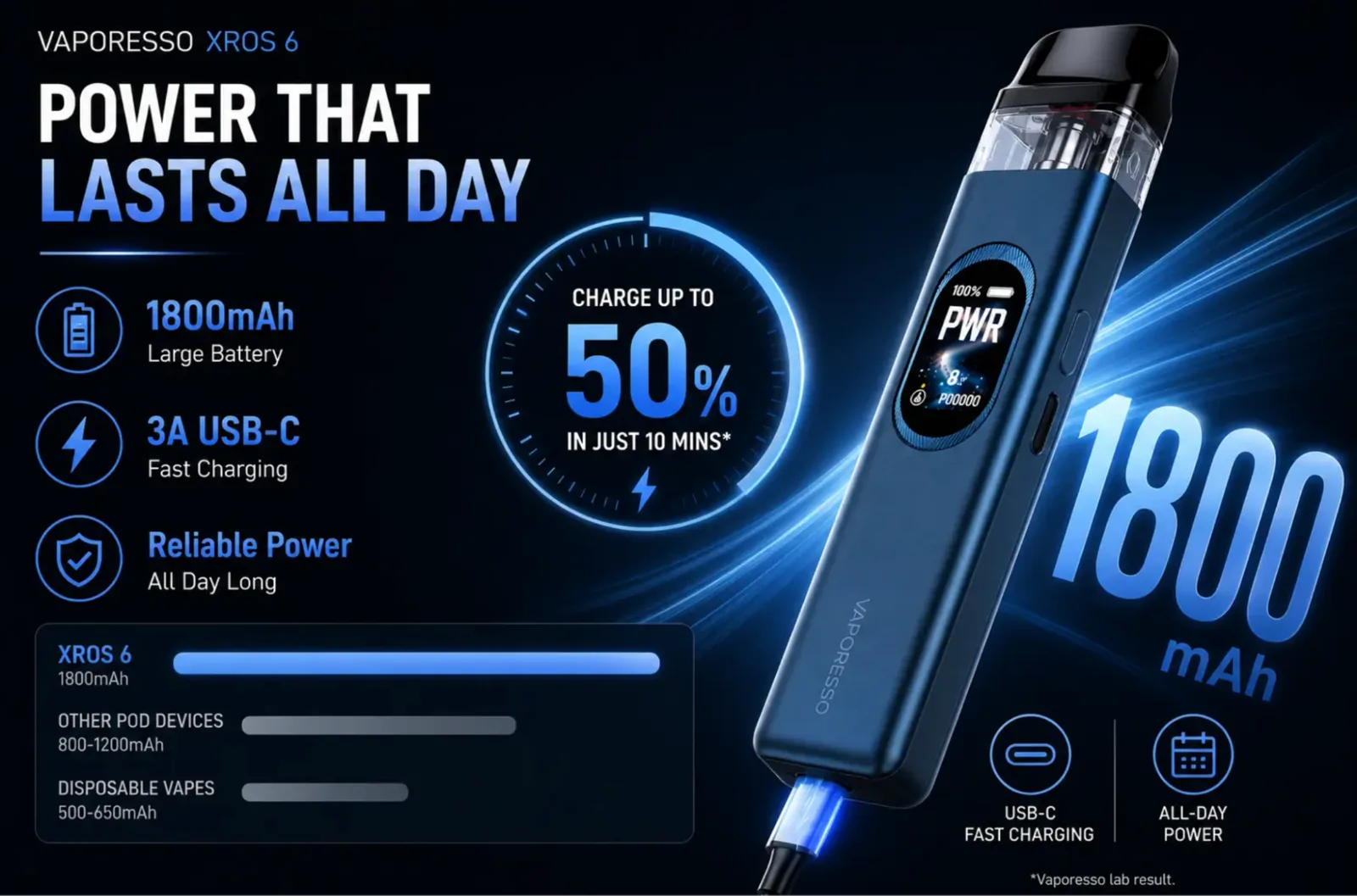 VAPORESSO XROS 6 POD KIT