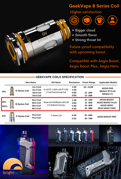 Geekvape Aegis Boost Series B Replacement Coil